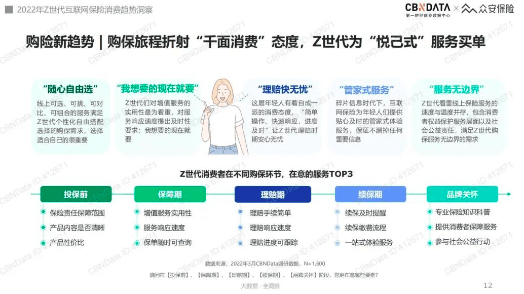 宠物保险市场下一个增长点,会是互联网保险产品吗?