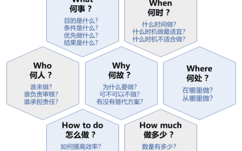 5W2H分析法解析：应用场景+应用案例