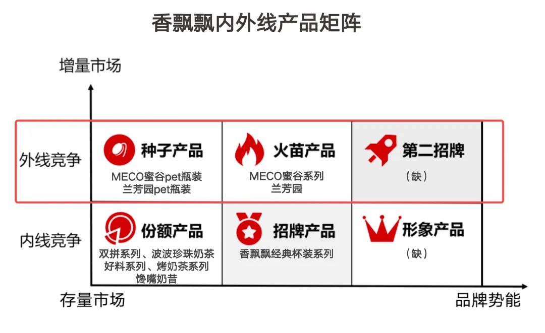 香飘飘，如何突围翻倍增长——头部品牌增长战略