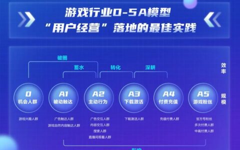 从漫灌到滴灌——2022游戏营销新思路