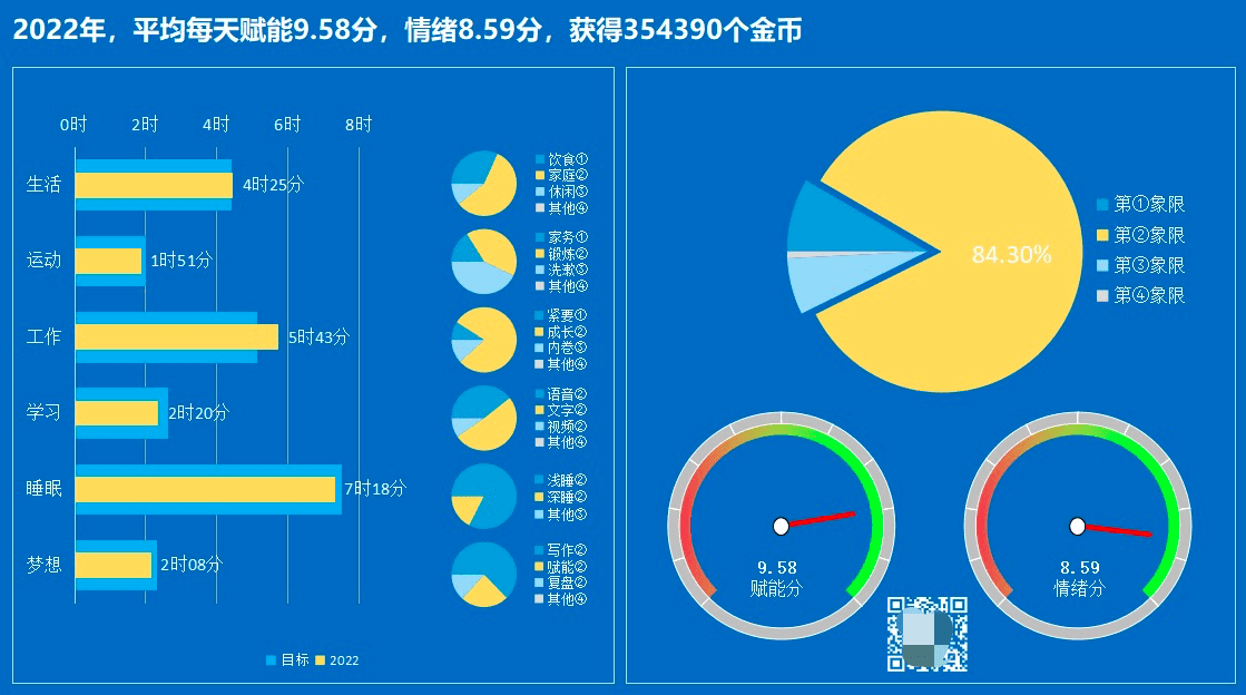 林骥:如何用 PDCA 循环模型提升自己