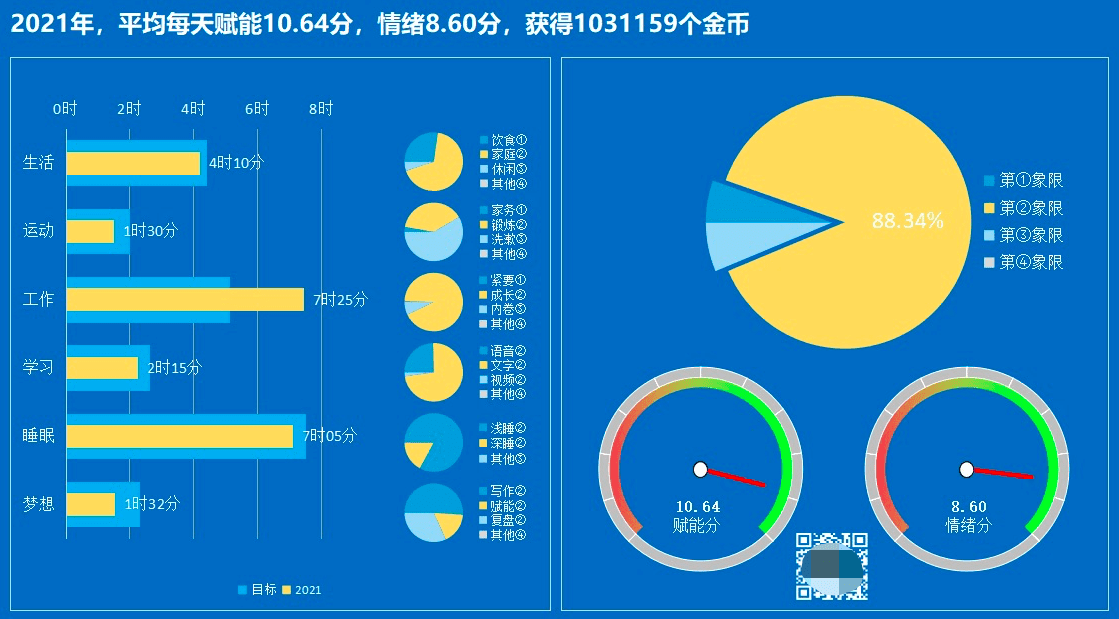 林骥:如何用 PDCA 循环模型提升自己