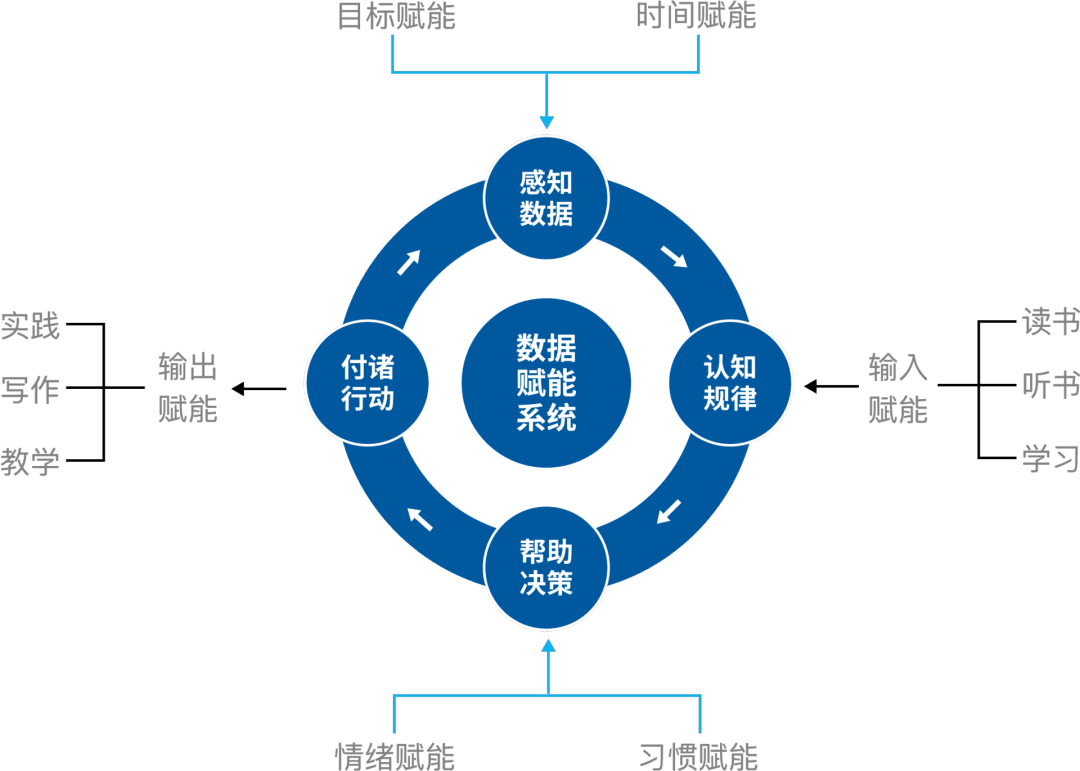 林骥:如何用 PDCA 循环模型提升自己