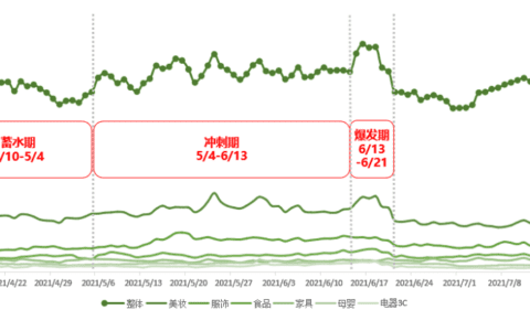 小红书618营销指南｜小红书商业动态