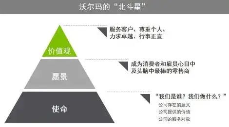 战略目标规划-北极星指标