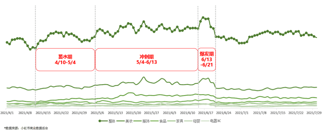 小红书618营销指南｜小红书商业动态