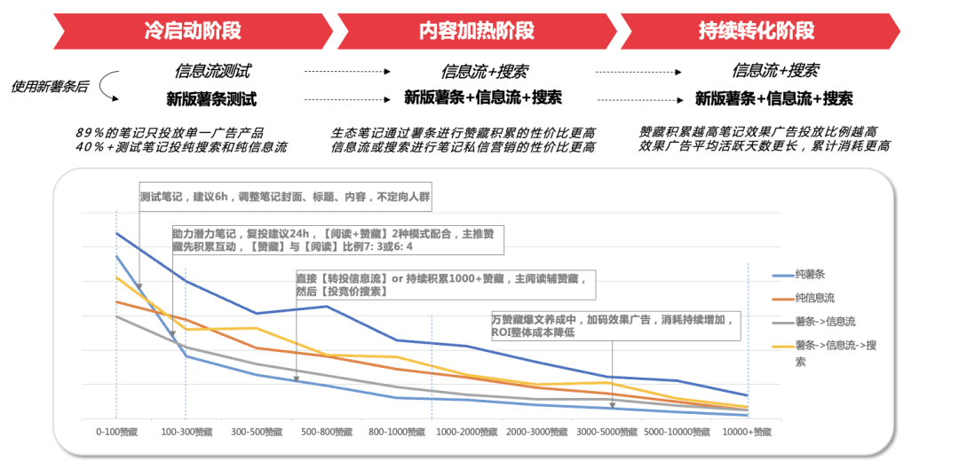 小红书618营销指南｜小红书商业动态