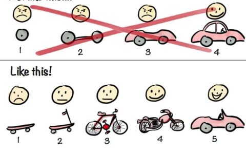 在你能走路之前不要跑步：MVP 构建的好处