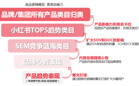 爆款单品带动品牌热度,完美日记赤狐盘引领动物眼妆新趋势