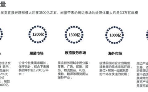 朱晶裕：疫情之下，会展行业如何破局？