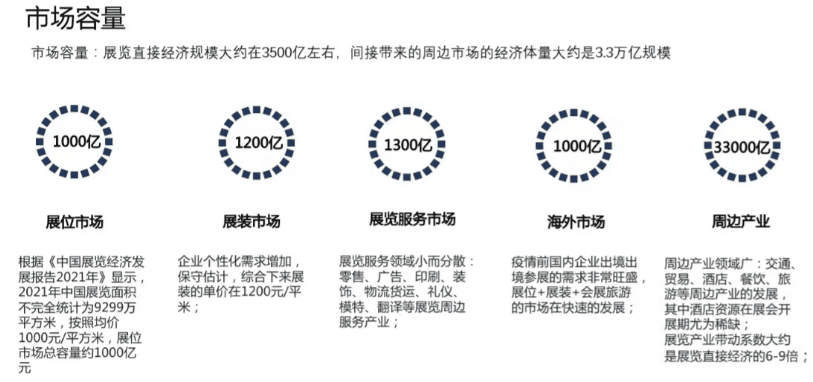 朱晶裕：疫情之下，会展行业如何破局？