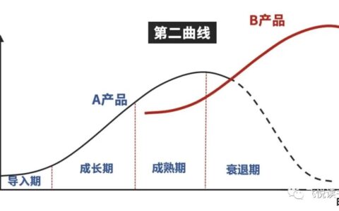 梁宁《增长思维》训练营，复盘总结