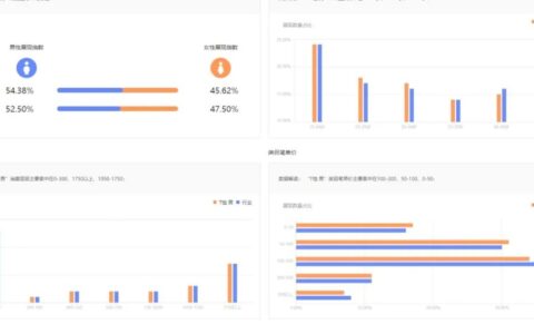 自然搜索拿不到流量原因分析｜大王真