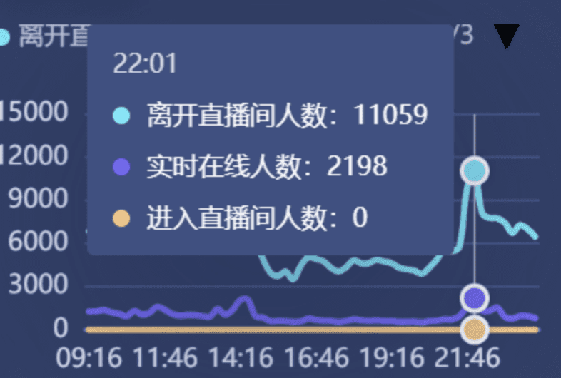 千川怎么投？一个月ROI从3做到10，GMV提升200W+｜三里屯信息流