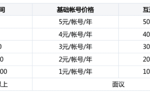 企业微信大调收费模式｜见实