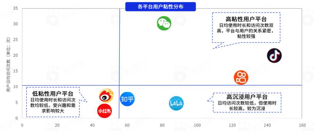 研究报告 ｜618在即，七大社交媒体有哪些营销风向？