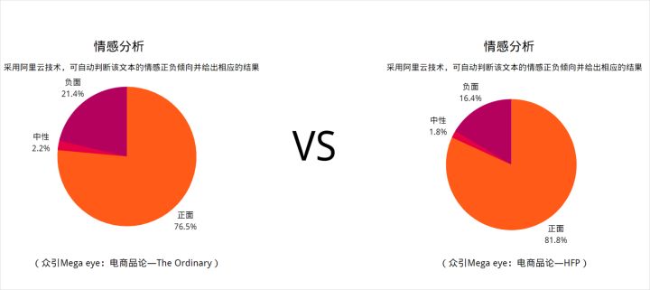 始于成分党基因的HFP，正在向「功效护肤」破茧重生