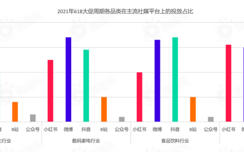 微播易投放策略｜618卖“爆”玩法全解析！