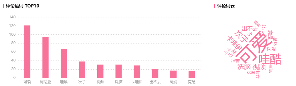 1500w播放下还藏着什么热点？B站2个未来趋势你不得错过