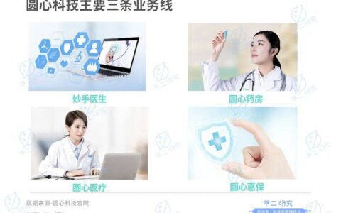 互联网医疗下半场,圆心科技再战IPO:3年累亏13亿、卖药撑起9成营收