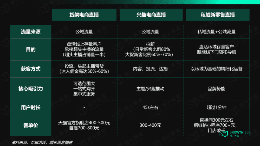 林清轩的硬核私域直播玩法