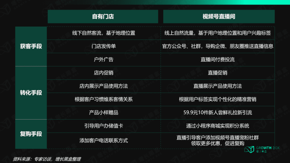 林清轩的硬核私域直播玩法