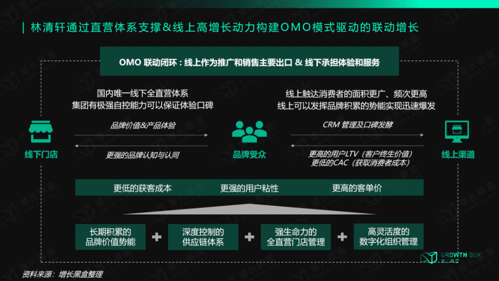 林清轩的硬核私域直播玩法