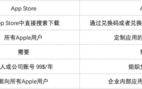 iOS应用上线ABM分发渠道最佳实践