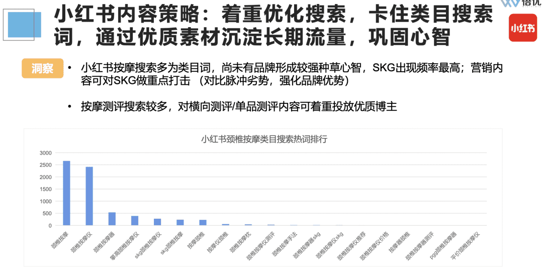如何投前做好市场调研/竞品分析