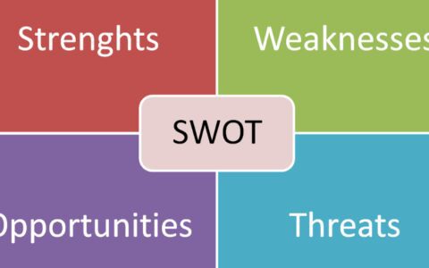 借助SWOT分析法，可以让活动方案提升中标率