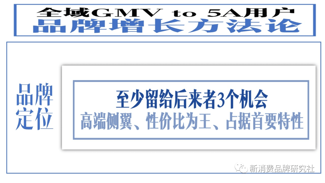 新消费品牌：5A增长方法论
