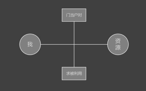 运营人摆脱低效打杂必备的思维 “资源卷入意识”