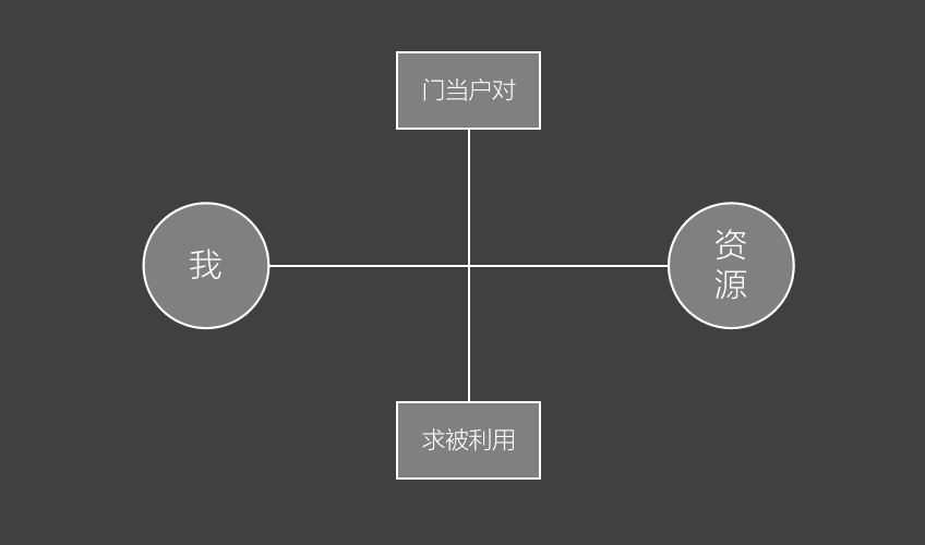 运营人摆脱低效打杂必备的思维 “资源卷入意识”