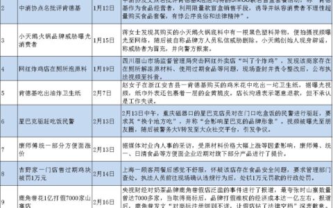 餐饮品牌舆情公关,到底怎么做