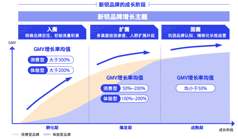 新锐品牌如何增长｜普浪呢