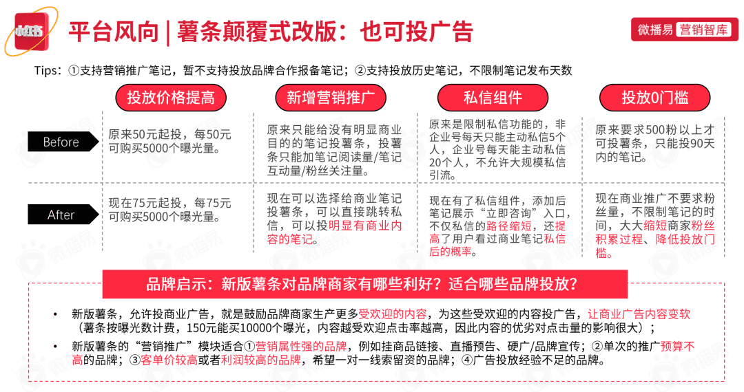 小红书营销前瞻，2022品牌在小红书如何加速生长