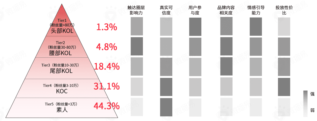 小红书营销前瞻，2022品牌在小红书如何加速生长