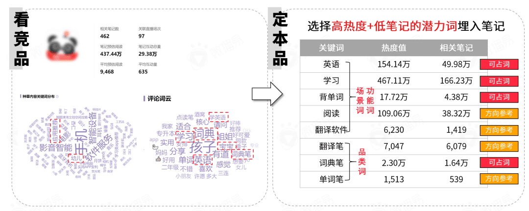 小红书营销前瞻，2022品牌在小红书如何加速生长