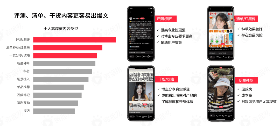 小红书营销前瞻，2022品牌在小红书如何加速生长