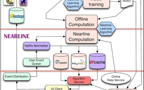 揭秘算法推荐：统计、分类与分发织成信息牢笼｜思维次位面