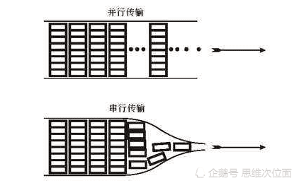 揭秘算法推荐：统计、分类与分发织成信息牢笼｜思维次位面