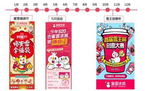 蜜雪冰城的三个营销策略