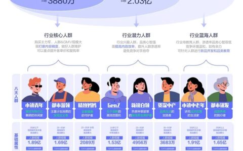 休闲零食营销手册：2022八大人群洞察（食饮行业）