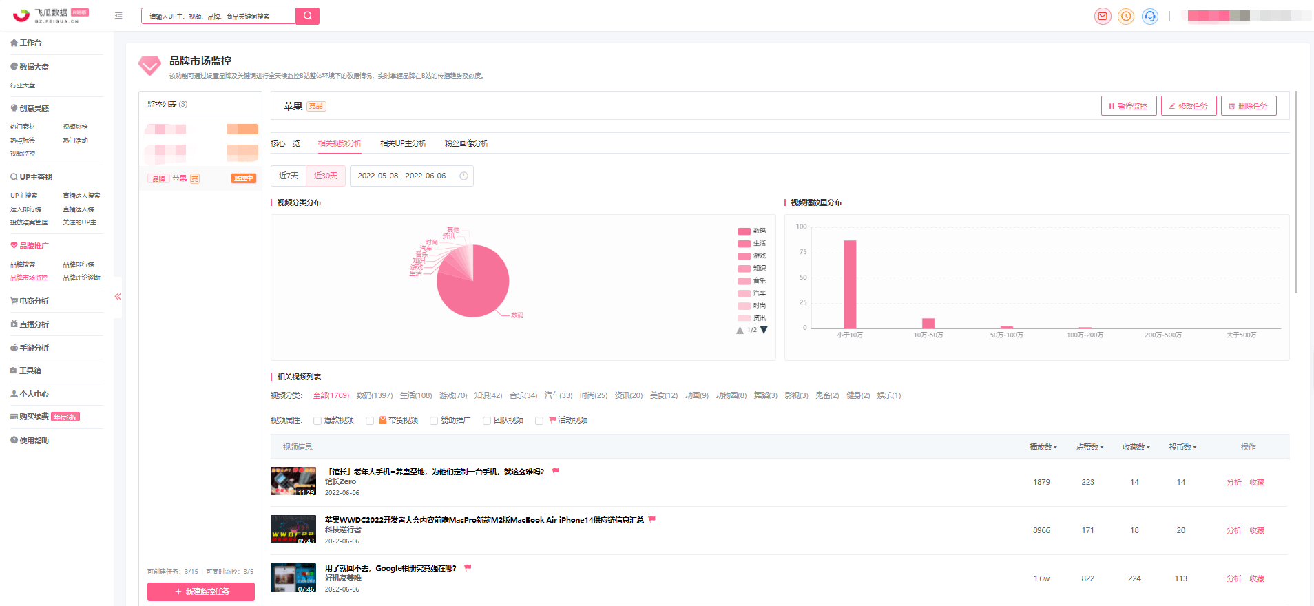 哔哩哔哩（B站）品牌投放，怎样分析品牌在B站的投放情况？