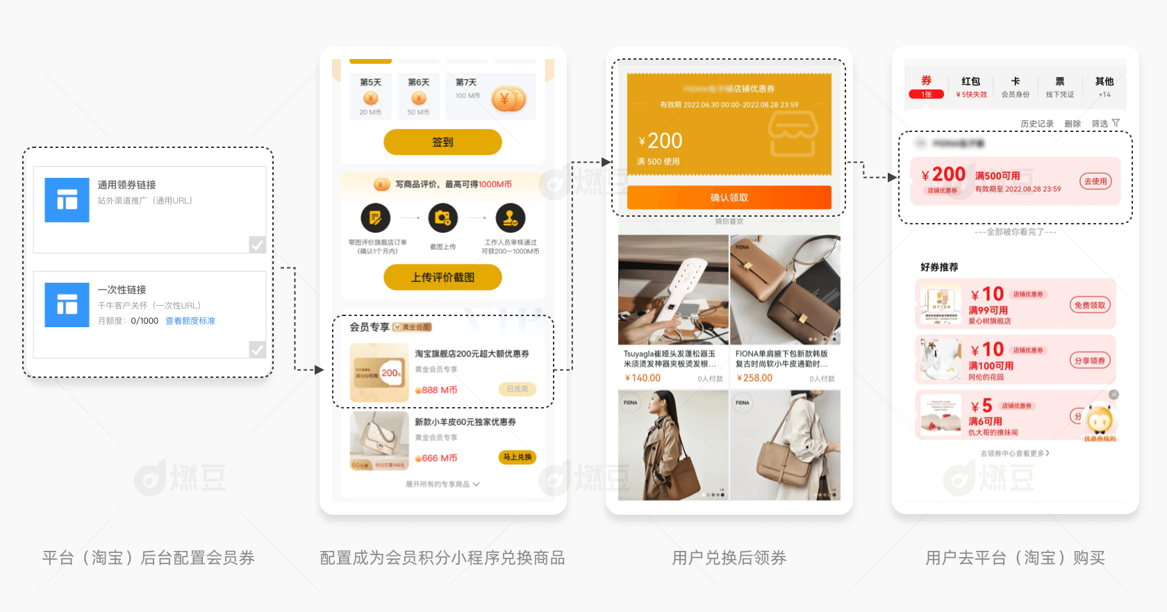 私域不自私-电商类品牌私域新玩法