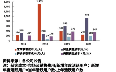 还在玩纯私域运营吗？别把路越走越窄了｜奇偶派