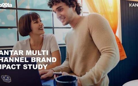 原生视频广告与社交媒体策略的使用,能将品牌知名度有效提升26%