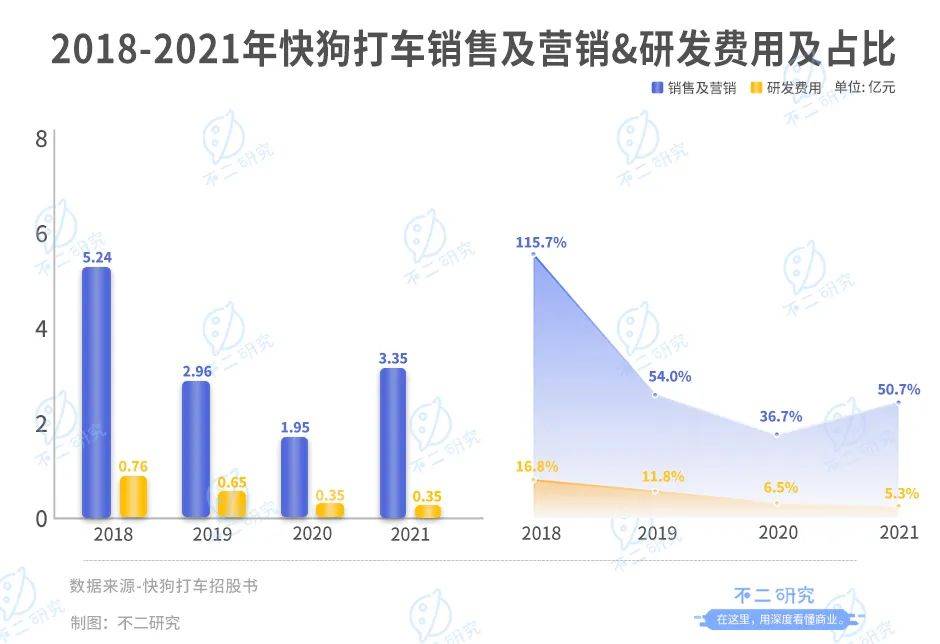 "同城货运第一股"来了!快狗打车4年烧掉28亿,行业老三如何突围?