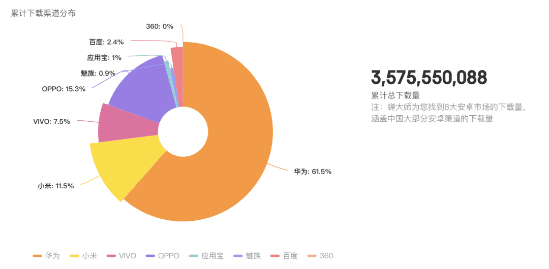 案例拆解｜万字拆解得物用户运营体系
