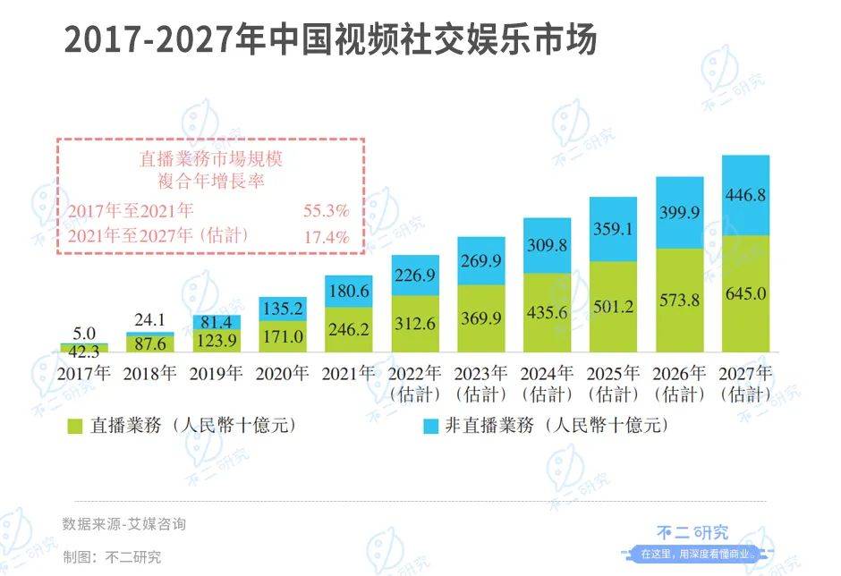 周鸿祎控股的花房二闯IPO:直播界元老如何撑起 "上市梦"?